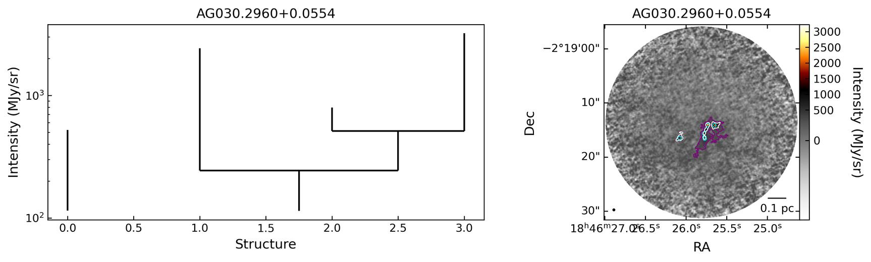 135630_AG030.2960+0.0554